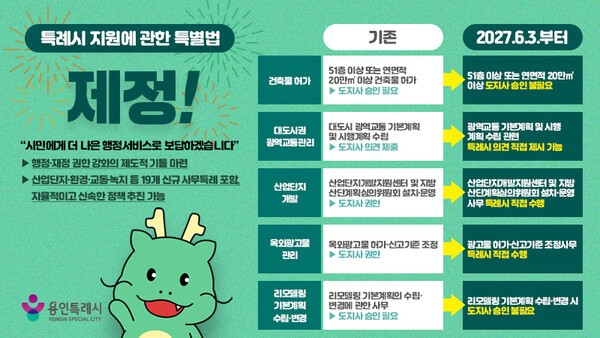 특례시 지원에 관한 특별법 공포…“이렇게 달라집니다”