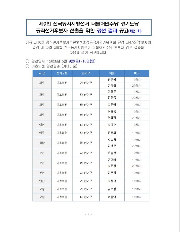 더불어민주당 경기도당 선거관리위원회 경선 결과 발표(21차)