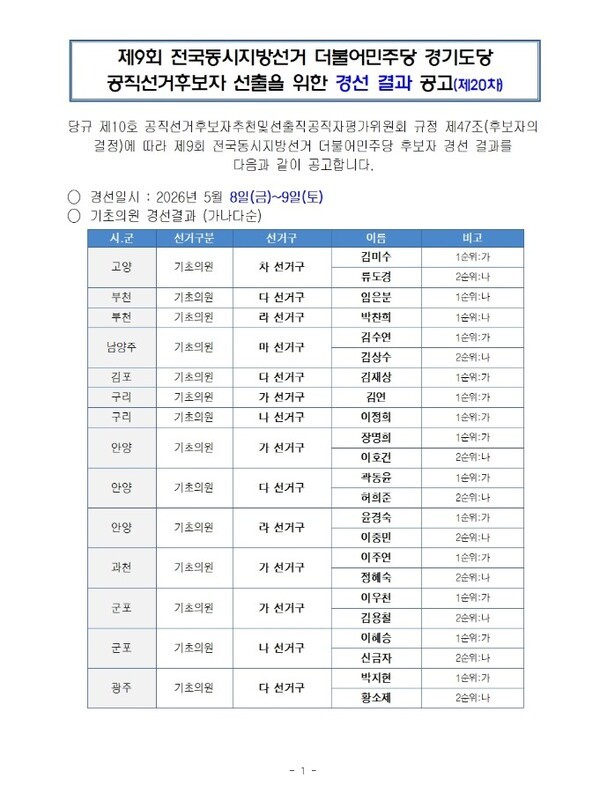 더불어민주당 경기도당 선거관리위원회 경선 결과 발표(20차)