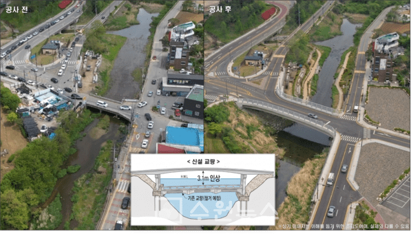 용인특례시, 고기교 재가설‧4차로 확장 ‘5월 첫 삽’