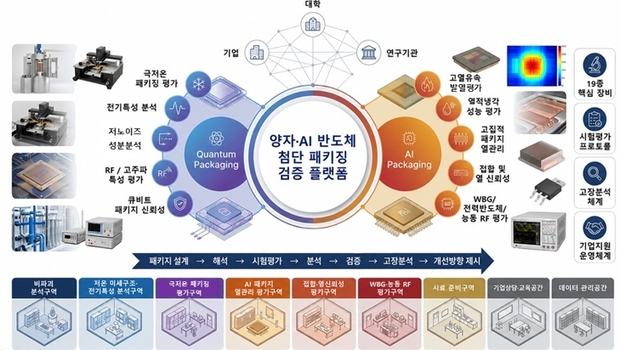 수원특례시, 산업통상부 ‘산업혁신기반구축사업 공모’ 선정… 미래 반도체 산업 경쟁력 높인다